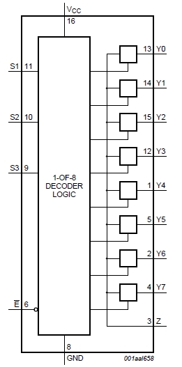 NX3L4051, Низкоомный 8-канальный аналоговый коммутатор