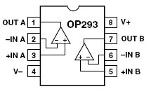 OP293, Прецизионные, микромощные операционные усилители