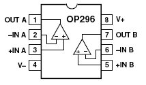 OP296, Микромощные Rail-to-Rail операционные усилители