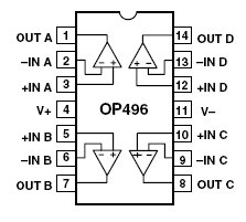 OP496, Микромощные Rail-to-Rail операционные усилители
