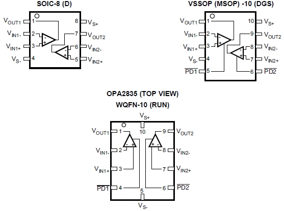 OPA2835, Операционные усилители с обратной связью по напряжению, выходом Rail-to-Rail и сверхмалым током потребления