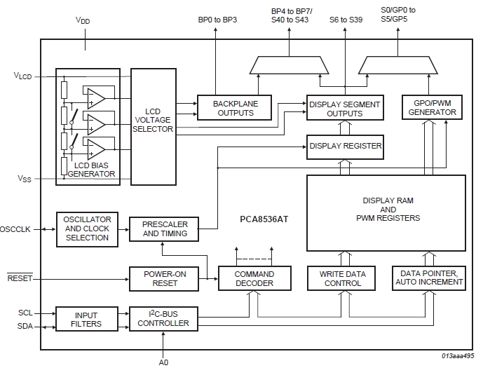 PCA8536AT, Драйвер сегментных ЖКИ с низким коэффициентом мультиплексирования и интегрированным 6-канальным ШИМ-контроллером