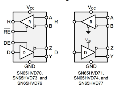 SN65HVD70, Дуплексные приемопередатчики интерфейса RS-485 с напряжением питания 3.3 В и высокой стойкостью к электростатическим разрядам