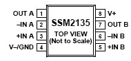SSM2135, Двухканальные аудио операционные усилители однополярным питанием