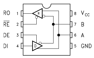 ST3485EC, 3.3-вольтовый приемопередатчик RS-422 с защитой от электростатического разряда ±15 кВольт