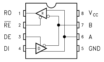 ST485EB, Малопотребляющий приемопередатчик RS-422 с защитой от электростатического разряда ±15 кВольт