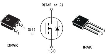STD100NH02L, N-channel 24V - 0.0042? - 60A - DPAK - IPAK STripFET™ II Power MOSFET