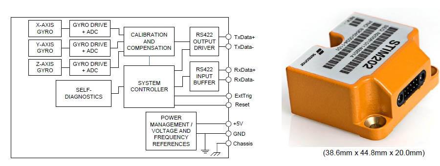 STIM202, Мультиосный гиромодуль ButterflyGyro™, ±400°/s, интерфейс RS-422