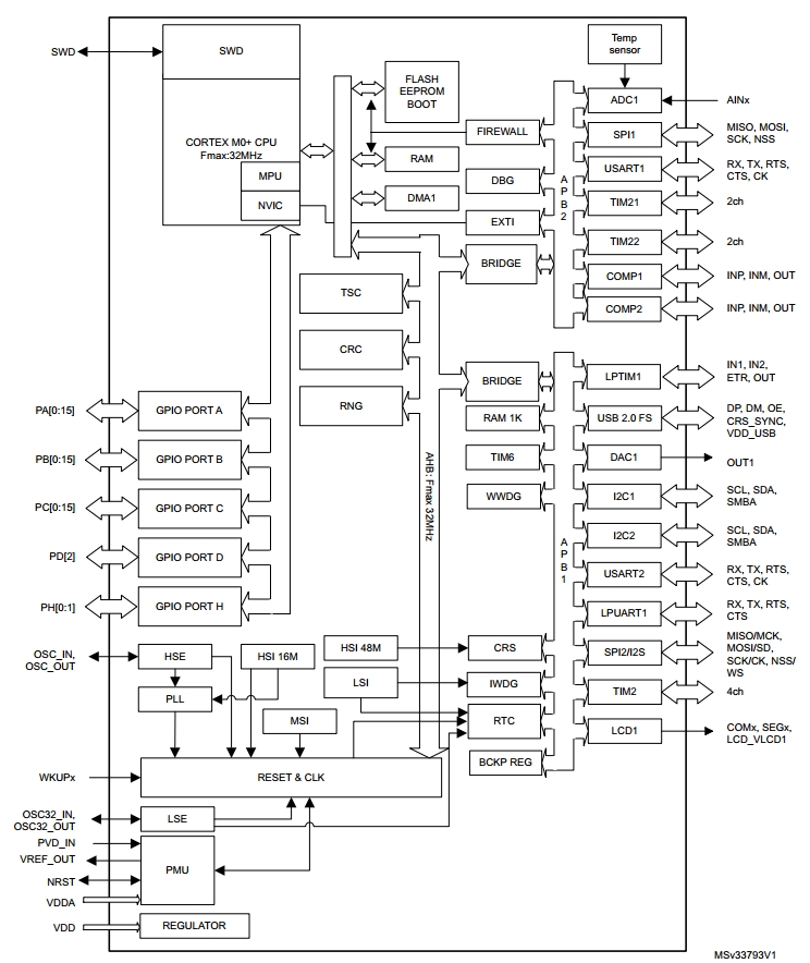 STM32L053C6, 32-разрядные микроконтроллеры семейства STM32L0 с утра-низким энергопотреблением на базе ядра ARM® Cortex®-M0+, 32 Кб Flash, 8 Кб SRAM, 2 Кб EEPROM, 32 МГц, USB, LCD