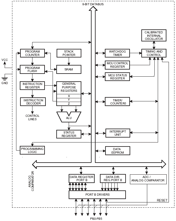 ATtiny13, 8-битный AVR микроконтроллер с 1 КБ внутрисистемно программируемой Flash памяти