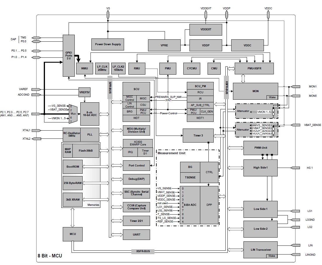 TLE9832QV , Система-на-кристалле (SOC) для автомобильных коммутационных приложений с LIN-интерфейсом