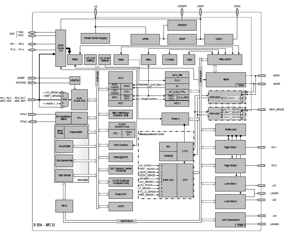 TLE9834QX, Система-на-кристалле (SOC) для автомобильных коммутационных приложений с LIN-интерфейсом