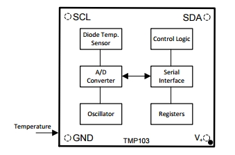 TMP103, Датчик температуры с I2C/SMBus интерфейсом
