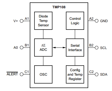 TMP108, Датчик температуры с точностью ±0.75°C, I2C/SMBus интерфейс