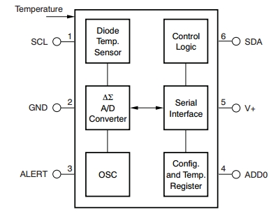TMP112, Датчик температуры с I2C/SMBus интерфейсом, точность ±0.5°C, функция оповещения
