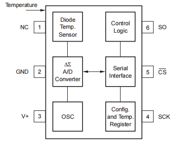 TMP121, Датчик температуры с SPI интерфейсом, точность 1.5°C