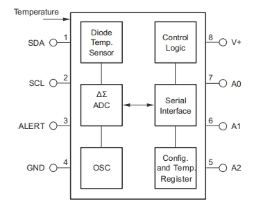 TMP175-Q1, Датчик температуры с I2C/SMBus интерфейсом с расширенным диапазоном температур