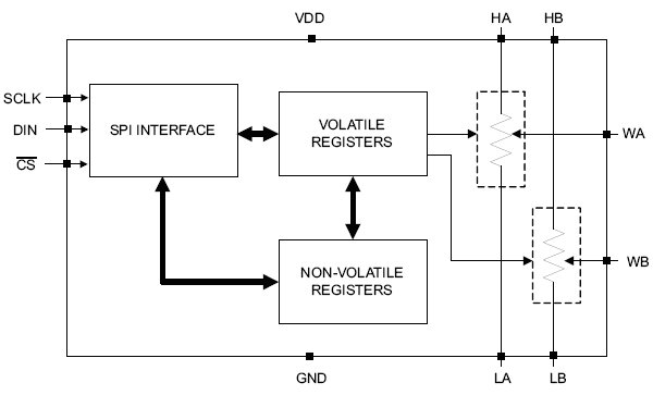 TPL0202-10, Сдвоенный 256-шаговый цифровой потенциометр со встроенной энергонезависимой памятью и SPI-интерфейсом управления