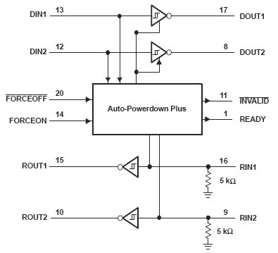 TRS3318, 2.5В приемопередатчик RS-232 с защитой от электростатического разряда ±15кВ