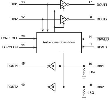 TRS3318E, 2.5В приемопередатчик RS-232 с защитой от электростатического разряда ±15кВ