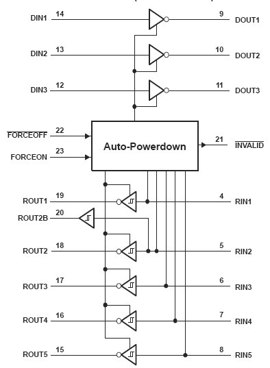 TRSF3243, 3-5.5В многоканальный приемник/передатчик линии RS-232
