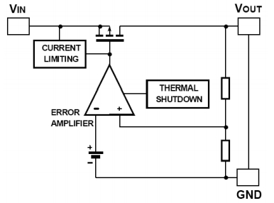 TS90115CT, LDO регулятор напряжения с низким током покоя, 0.25 А