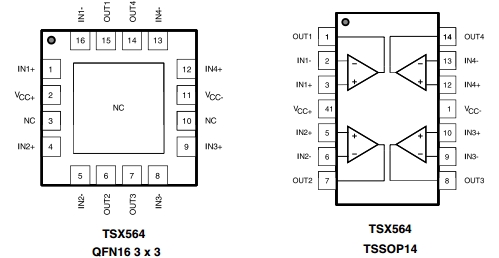 TSX564, Микромощные, широкополосные (900 кГц) 16В CMOS операционные усилители
